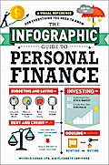 The Infographic Guide to Personal Finance