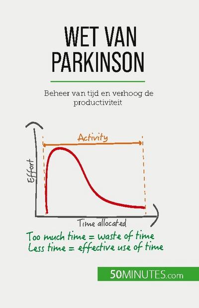 Wet van Parkinson