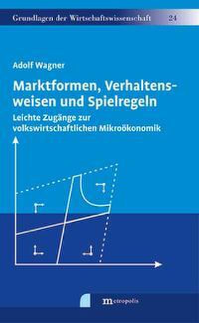 Marktformen, Verhaltensweisen und Spielregeln