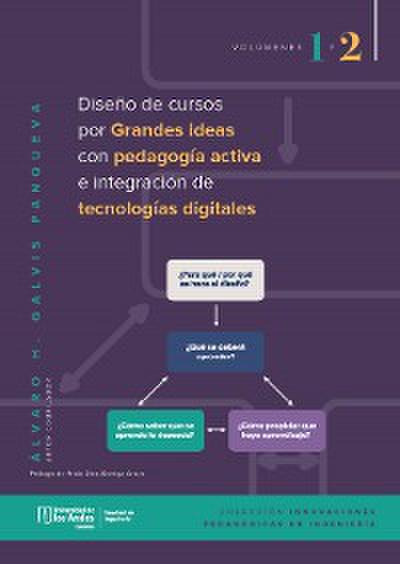 Diseño de cursos por grandes ideas, con pedagogía activa e integración de tecnologías digitales