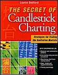 The Secret of Candlestick Charting