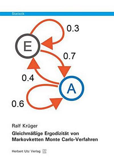 Gleichmäßige Ergodizität von Markovketten Monte Carlo-Verfahren