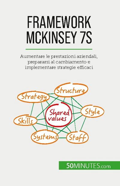 Framework McKinsey 7S