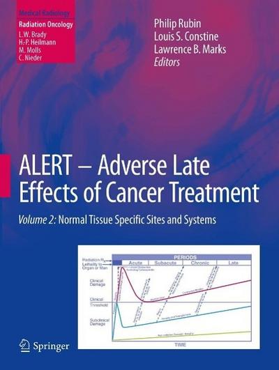 ALERT . Adverse Late Effects of Cancer Treatment