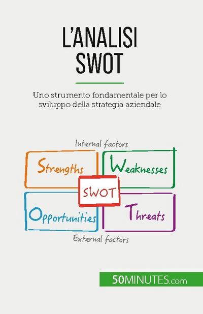 L’analisi SWOT