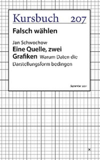 Eine Quelle, zwei Grafiken. Warum Daten die Darstellungsform bedingen