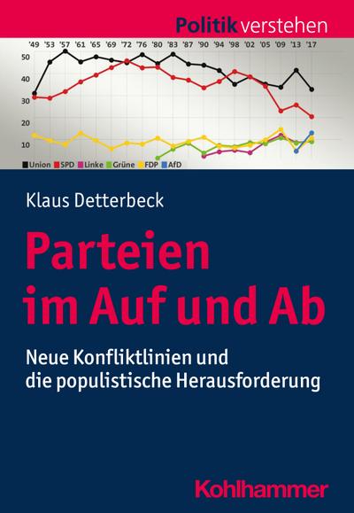 Parteien im Auf und Ab: Parteien und Parteiensysteme: Neue Konfliktlinien und die populistische Herausforderung (Politik verstehen)