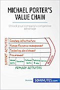 Michael Porter’s Value Chain