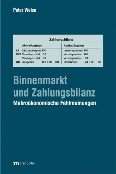 Weise, P: Binnenmarkt und Zahlungsbilanz
