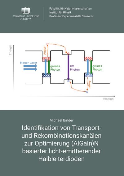 Identifikation von Transport- und Rekombinationskanälen zur Optimierung (AlGaIn)N basierter licht-emittierender Halbleiterdioden