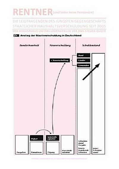 RENTNER [sind leider keine Pensionäre] - DIE LEIDTRAGENDEN DES JÜNGSTEN GEGENGESCHÄFTS STAATLICHER HAUSHALTSVERSCHULDUNG