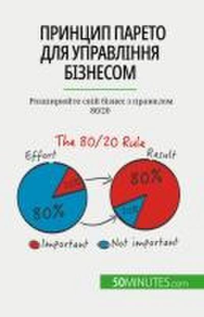 &#1055;&#1088;&#1080;&#1085;&#1094;&#1080;&#1087; &#1055;&#1072;&#1088;&#1077;&#1090;&#1086; &#1076;&#1083;&#1103; &#1091;&#1087;&#1088;&#1072;&#1074;&#1083;&#1110;&#1085;&#1085;&#1103; &#1073;&#1110;&#1079;&#1085;&#1077;&#1089;&#1086;&#1084;