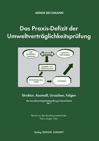 Das Praxis-Defizit der Umweltverträglichkeitsprüfung