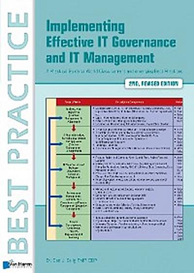 Implementing Effective IT Governance and IT Management