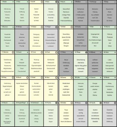 Lenormand Bildkarten Coaching - Schablone, Arbeitsblätter und Energiezettel für Aufstellungen