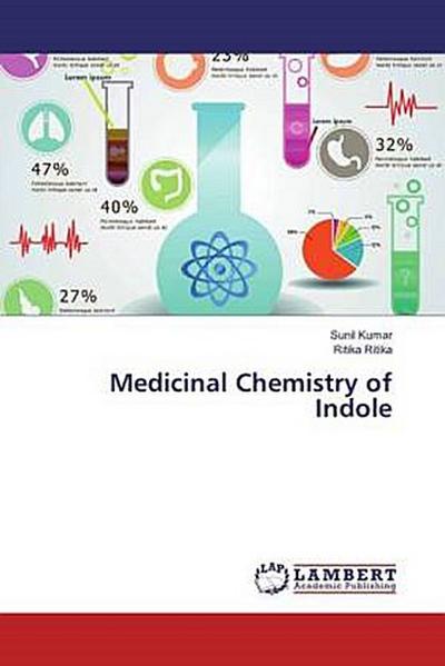 Medicinal Chemistry of Indole