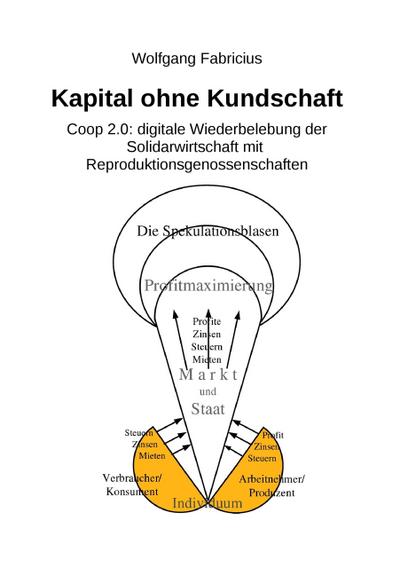 Kapital ohne Kundschaft