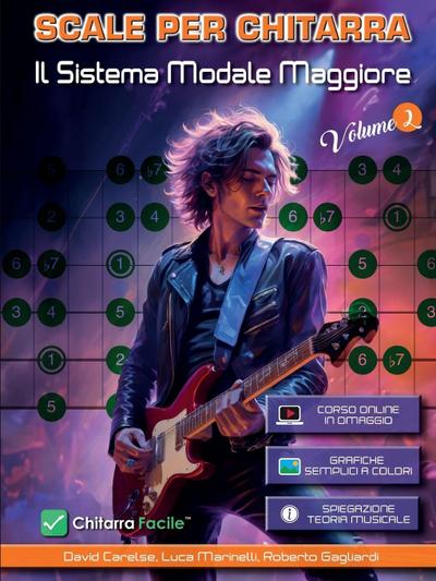 Scale per Chitarra - Il Sistema Modale Maggiore