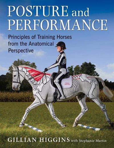 Posture and Performance