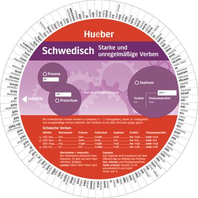Schwedisch – Starke und unregelmäßige Verben: Wheel – Schwedisch – Starke und unregelmäßige Verben