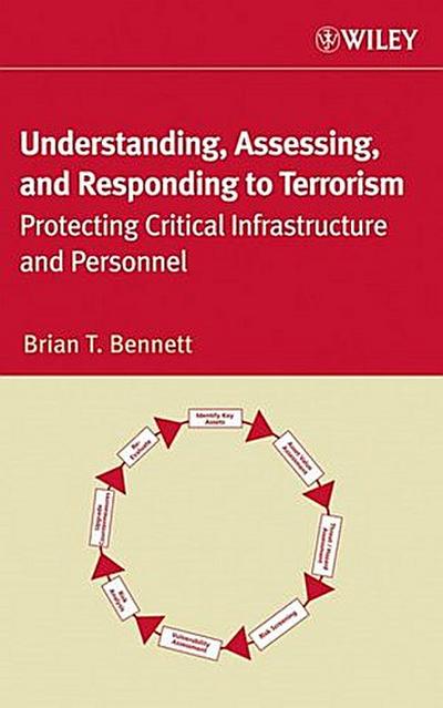 Understanding, Assessing, and Responding to Terrorism