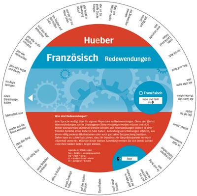 Französisch – Redewendungen: Wheel – Französisch – Redewendungen