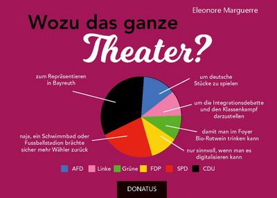 Wozu das ganze Theater?