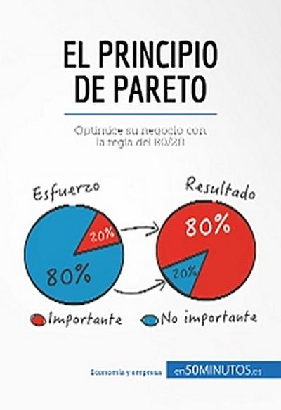 El principio de Pareto