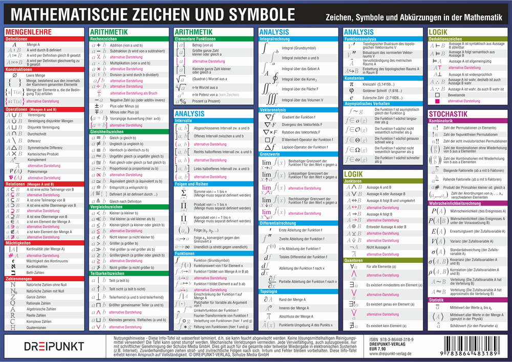 Mathematische Zeichen und Symbole Zeichen Symbole und Abkürzungen in der Ma...