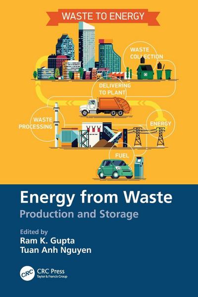 Energy from Waste