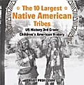 The 10 Largest Native American Tribes - US History 3rd Grade | Children’s American History