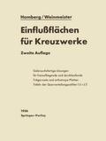 Einflußflächen für Kreuzwerke