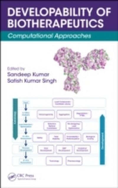 Developability of Biotherapeutics