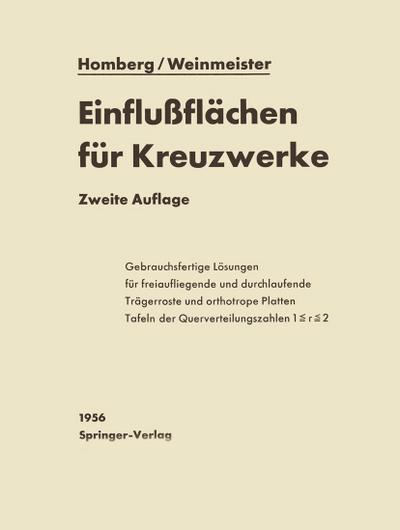 Einflußflächen für Kreuzwerke