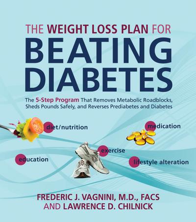 The Weight Loss Plan for Beating Diabetes