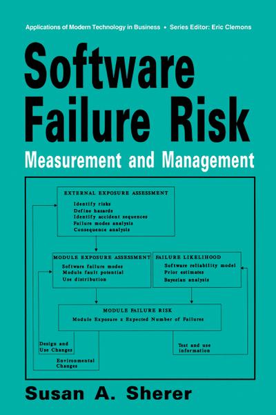 Software Failure Risk