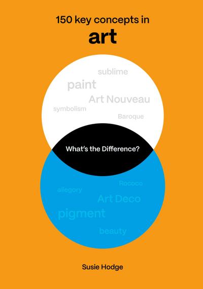 What’s the Difference? Art