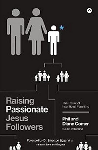 Raising Passionate Jesus Followers