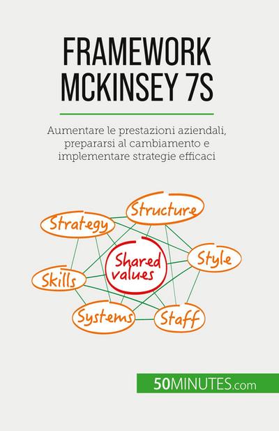 Framework McKinsey 7S