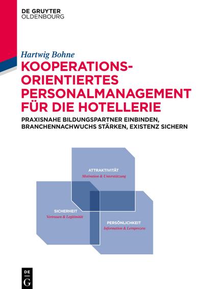 Kooperationsorientiertes Personalmanagement für die Hotellerie