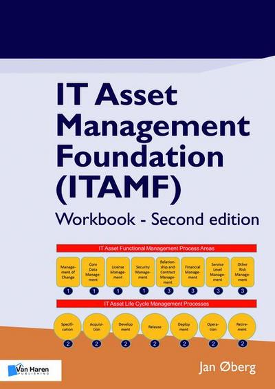 It Asset Management Foundation