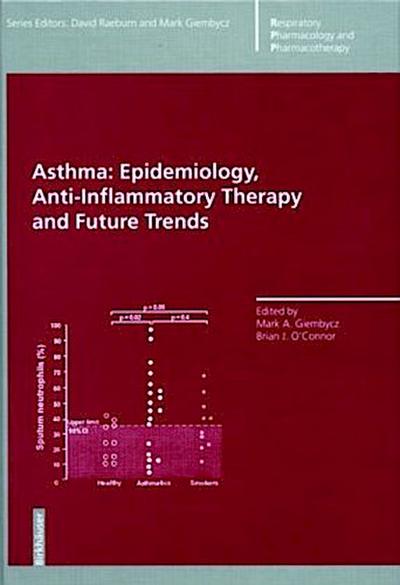 Asthma: Epidemiology, Anti-Inflammatory Therapy and Future Trends