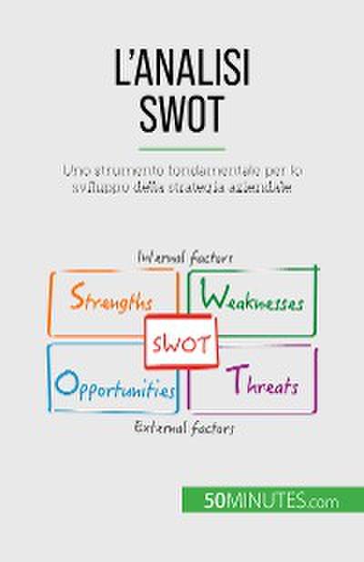 L’analisi SWOT