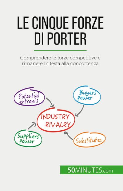 Le cinque forze di Porter