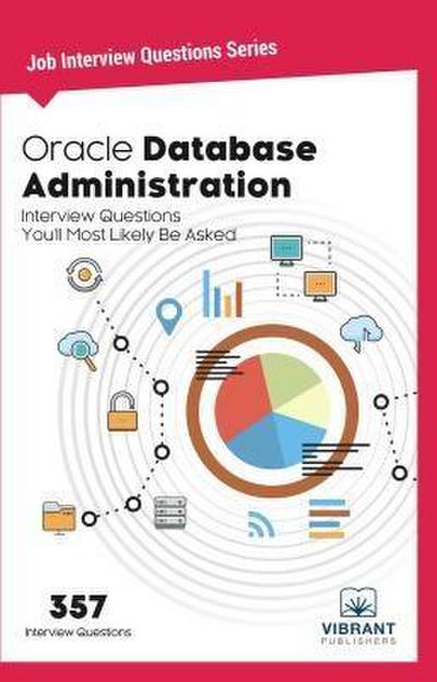 Oracle Database Administration Interview Questions You’ll Most Likely Be Asked