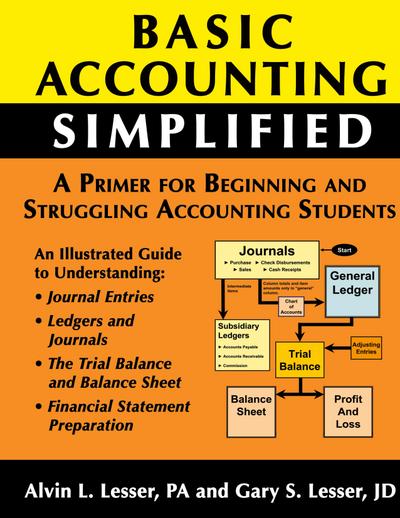 Basic Accounting Simplified