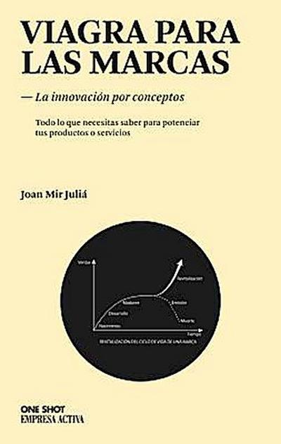 Viagra Para las Marcas: La Innovacion Por Conceptos