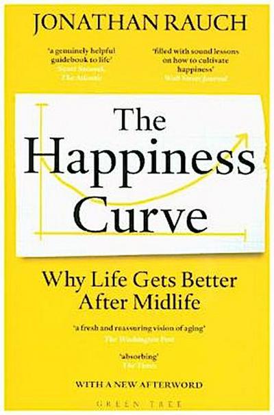 The Happiness Curve