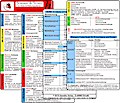 Schemata & Scores in Klinik & Rettungsdienst (2 Karten Set) - SSSS-Schema, ABCDE-Schema, Basics-Schema, IPAP-Schema, SAMPLER(!)S, WASB, FAST, OPQRST, PECH-Regel, DMS, 4Hs, HITS, GCS, KUSS, APGAR