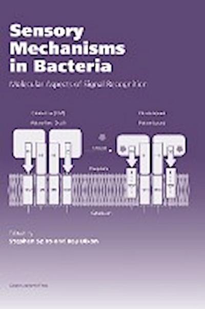 Sensory Mechanisms in Bacteria